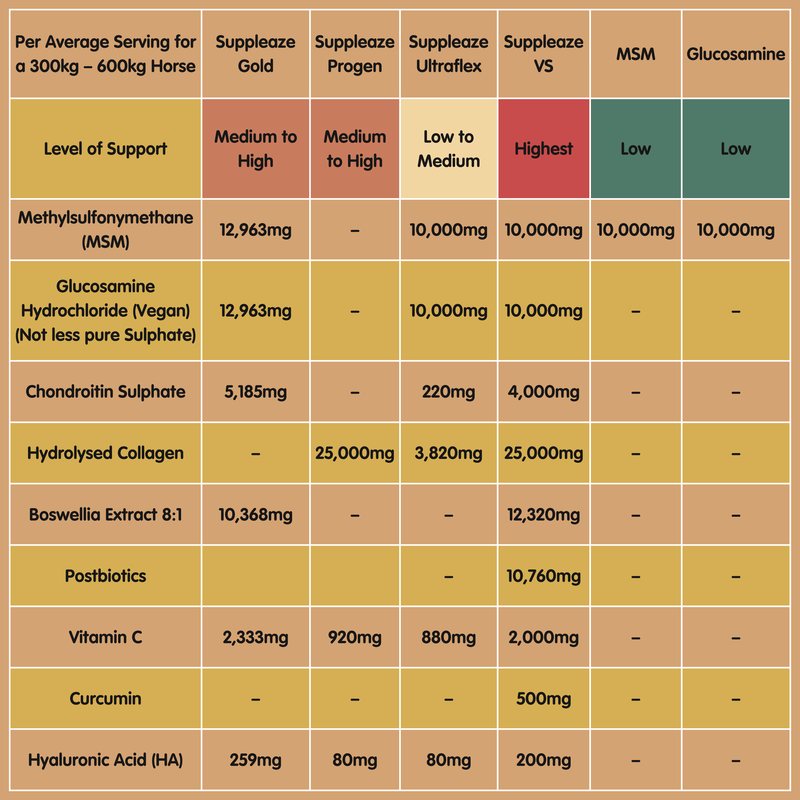 Suppleaze Gold | Horse Joint Supplement