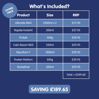 Hyper Pack | Multipack for Racing Pigeons