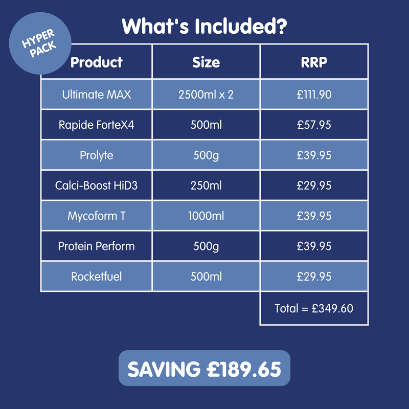 Hyper Pack | Multipack for Racing Pigeons