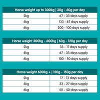 Pro-Complete | Ultimate Equine All in One Supplement