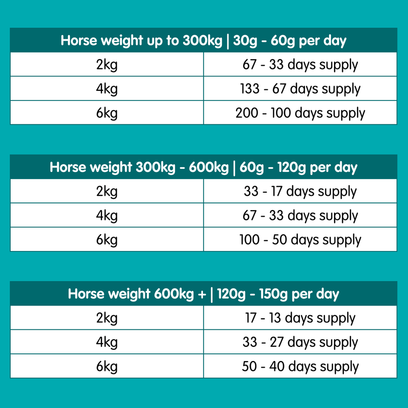 Pro-Complete | Ultimate Equine All in One Supplement