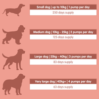 Salmon Oil Plus | Coat and Skin Supplement for Dogs