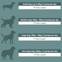 Flea, Tick &amp; Worm Tonic | Supplement For Dogs