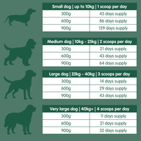Weight Gain | Weight Gain Supplement for Dogs
