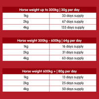 Suppleaze VS | Ultimate Equine Joint Supplement