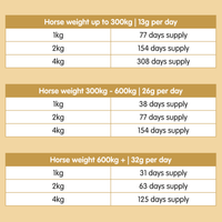 Suppleaze Progen | Horse Joint Supplement with Hydrolysed Collagen