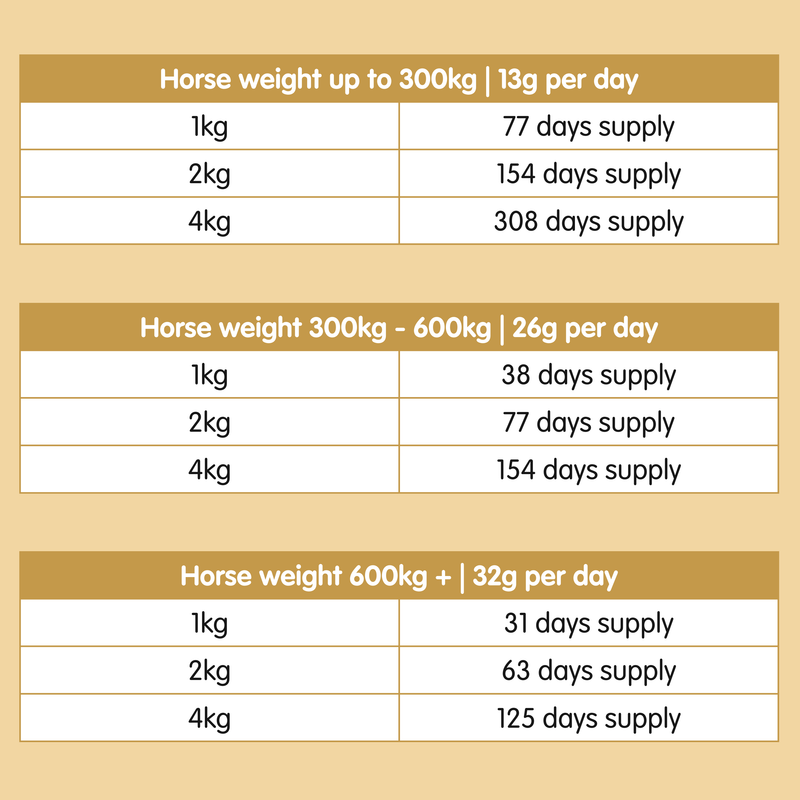 Suppleaze Progen | Horse Joint Supplement with Hydrolysed Collagen