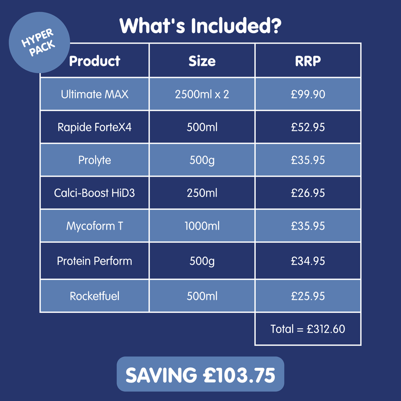 Hyper Pack | Multipack for Racing Pigeons