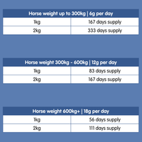 Biodura | Biotin Hoof Supplement for Horses