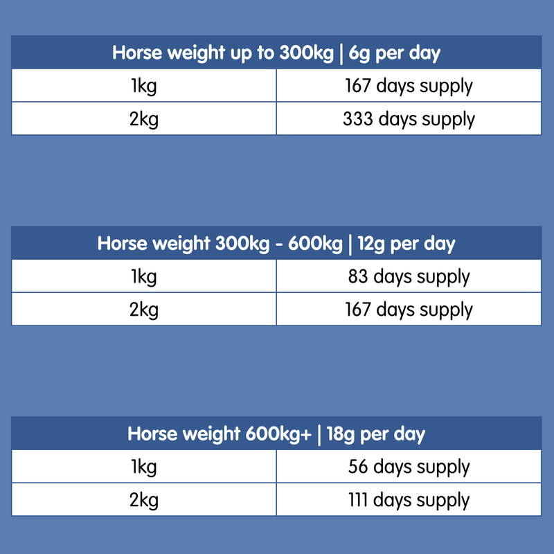 Biodura | Biotin Hoof Supplement for Horses