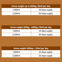 Mobileaze EQ | Bute Substitute for Horses