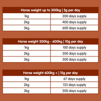 Glucosamine Hydrochloride | Equine Joint Supplement