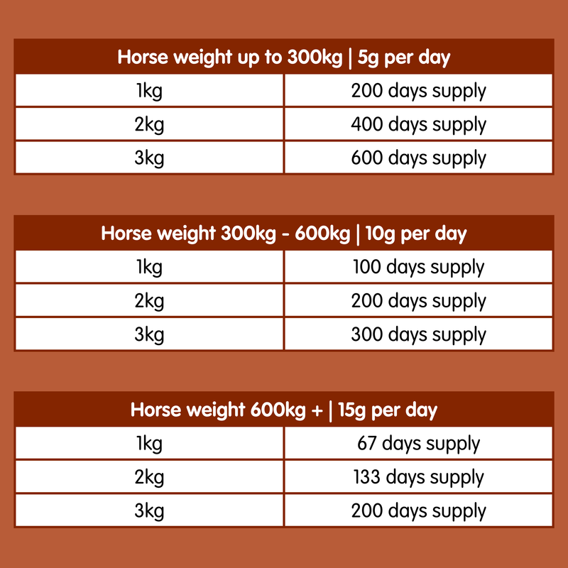 Glucosamine Hydrochloride | Equine Joint Supplement