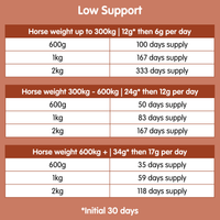 Suppleaze Ultraflex | Equine Joint Supplement