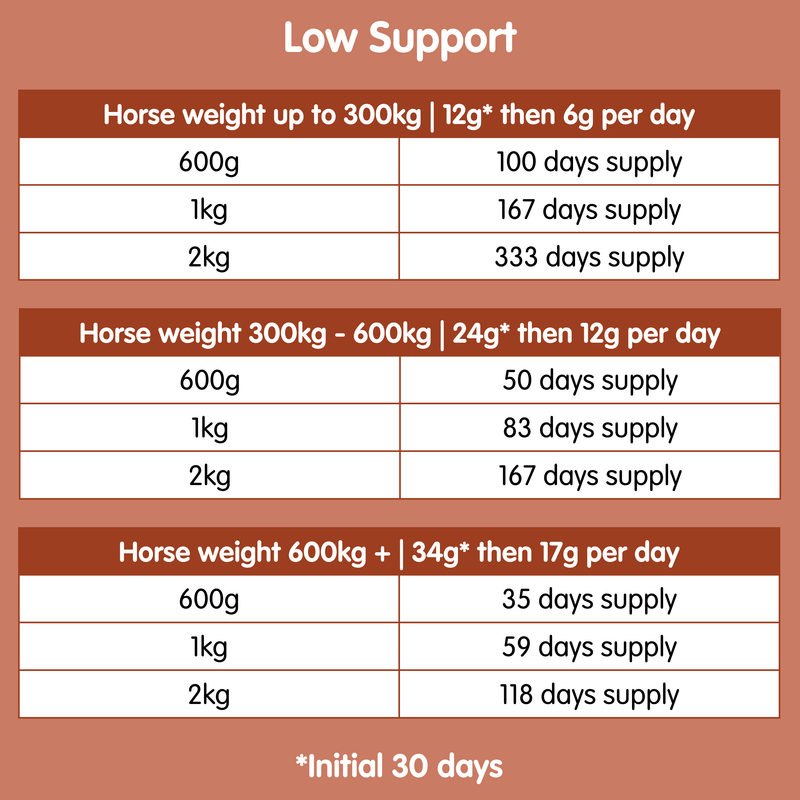 Suppleaze Ultraflex | Equine Joint Supplement