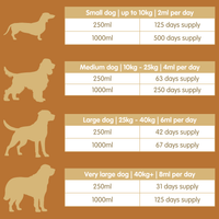 Mobileaze | Natural Mobility Aid Supplement for Dogs