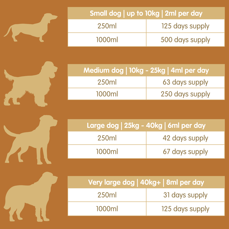 Mobileaze | Natural Mobility Aid Supplement for Dogs