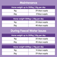 Pro-Choice FWS | Faecal Water Supplement For Horses