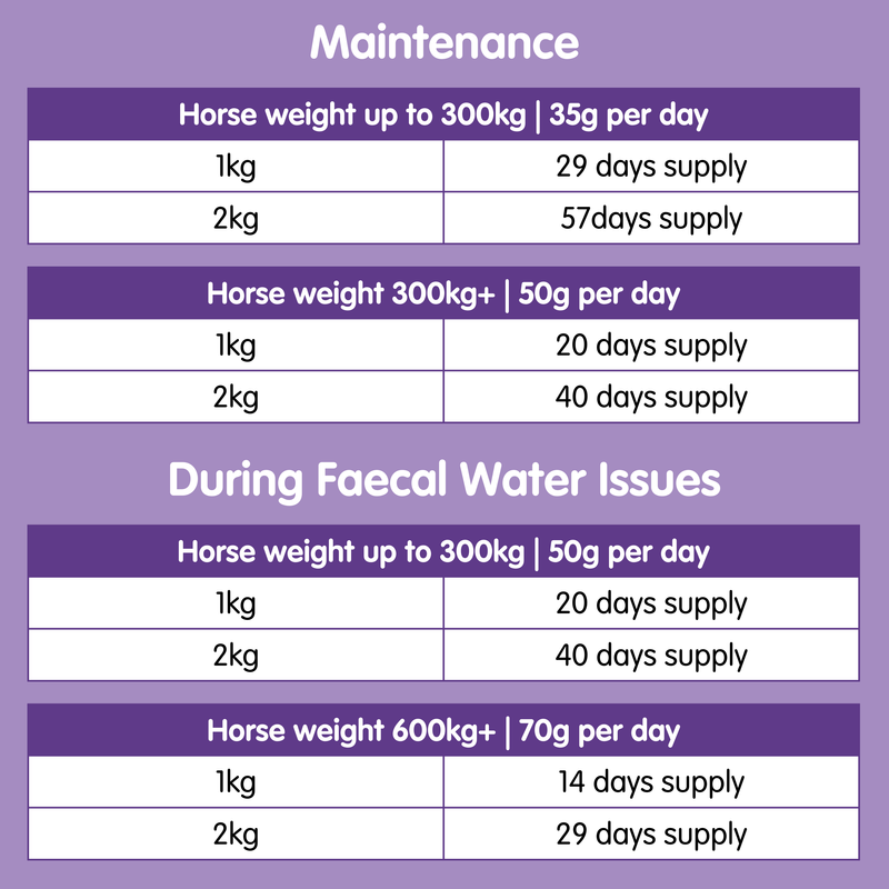 Pro-Choice FWS | Faecal Water Supplement For Horses