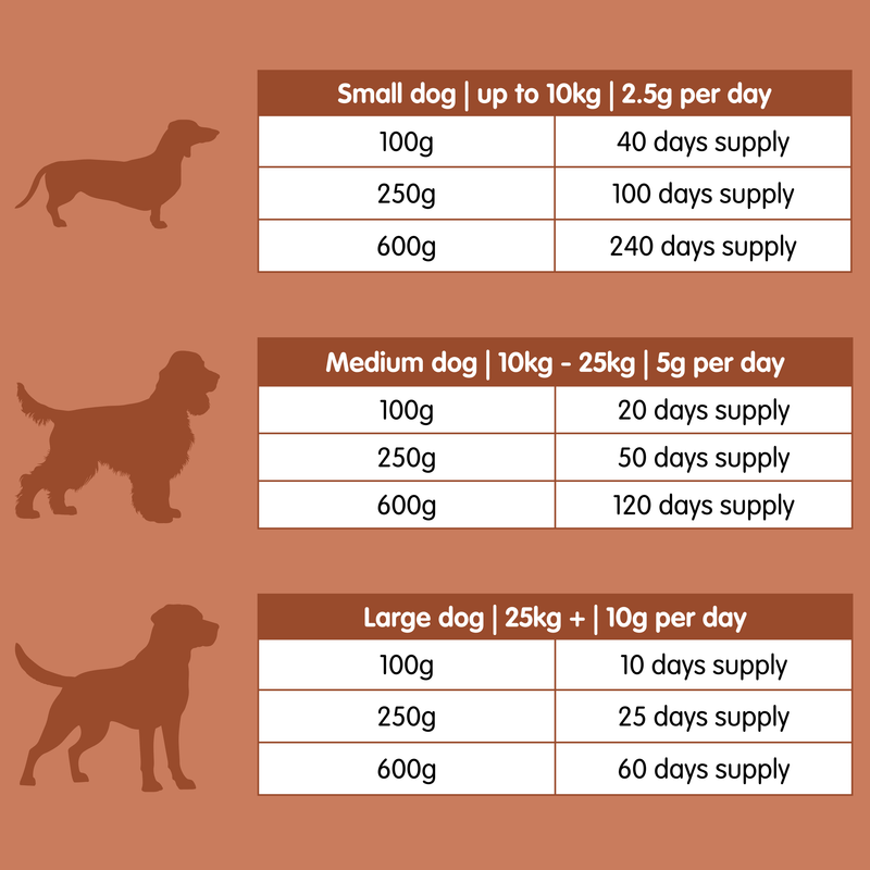 Supplex Progen | Dog Joint Supplement with Hydrolysed Collagen