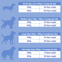 Wot The Scoot! | Scoot Reliever Supplement For Dogs