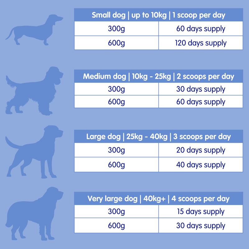 Wot The Scoot! | Scoot Reliever Supplement For Dogs
