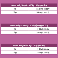 EGF | Equine Gastric Formula