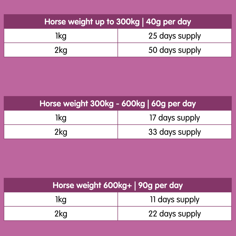 EGF | Equine Gastric Formula
