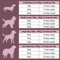 Flexus VS | Ultimate Dog Hip and Joint Supplement