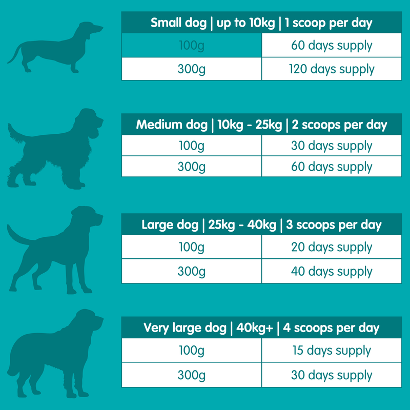 Multivit Sprinkle | Multivitamin Supplement for Dogs