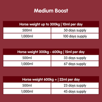 Enduraboost | Energy & Recovery Supplement for Horses