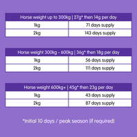 Mareish | Supplement For Hormonal Mares