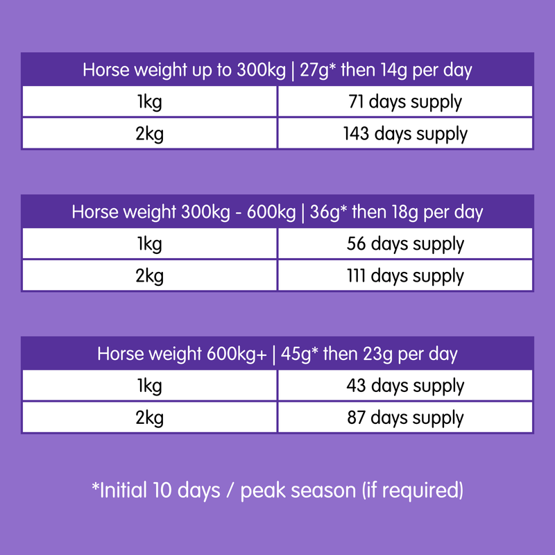 Mareish | Supplement For Hormonal Mares