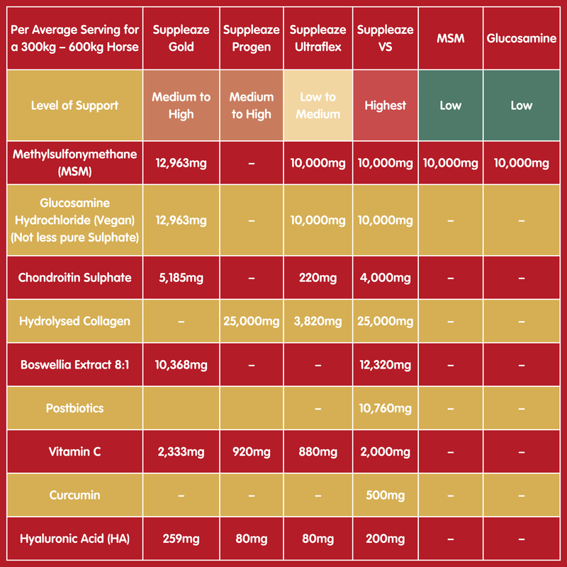 Suppleaze VS | Ultimate Equine Joint Supplement