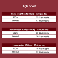 Enduraboost | Energy & Recovery Supplement for Horses