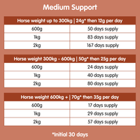 Suppleaze Ultraflex | Equine Joint Supplement