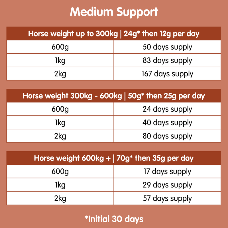 Suppleaze Ultraflex | Equine Joint Supplement