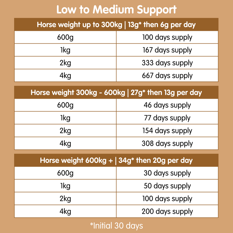 Suppleaze Gold | Horse Joint Supplement