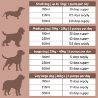 Vitalcoat | Dog Coat and Skin Conditioner