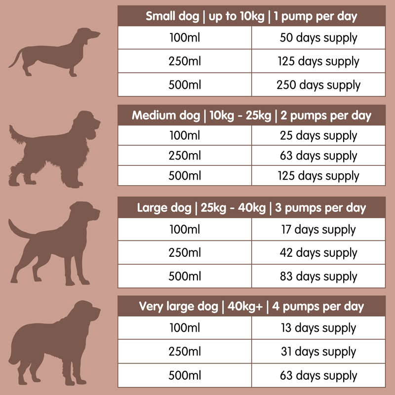 Vitalcoat | Dog Coat and Skin Conditioner