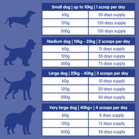 Daily Doggy Dental | Canine Oral Care