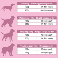 Natural Calm | Calming Supplement for Dogs
