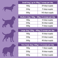 Tummytonic® | New Formula Penta-biotic® Digestive Supplement for Dogs