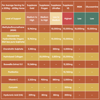 Glucosamine Hydrochloride | Equine Joint Supplement