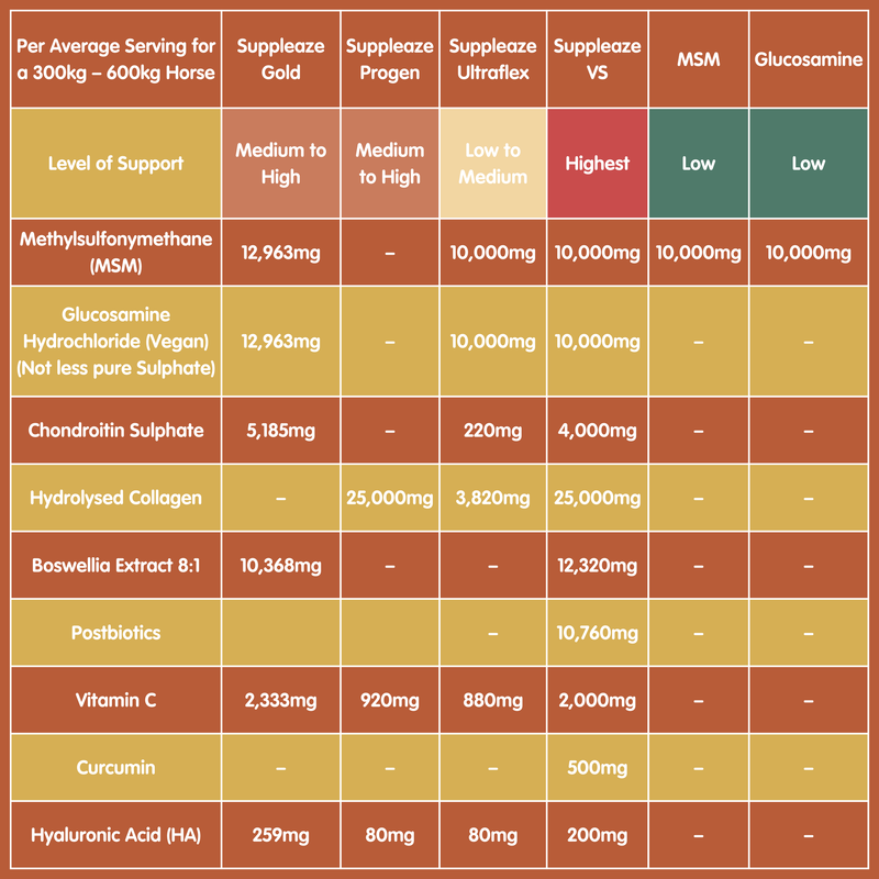 Glucosamine Hydrochloride | Equine Joint Supplement