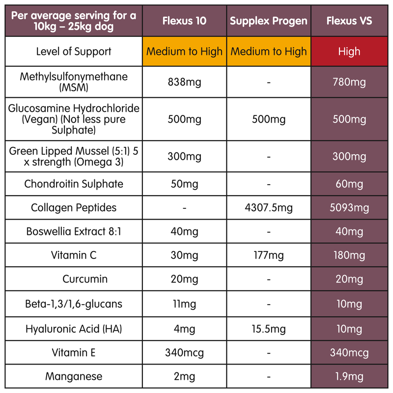 Flexus VS | Ultimate Dog Hip and Joint Supplement