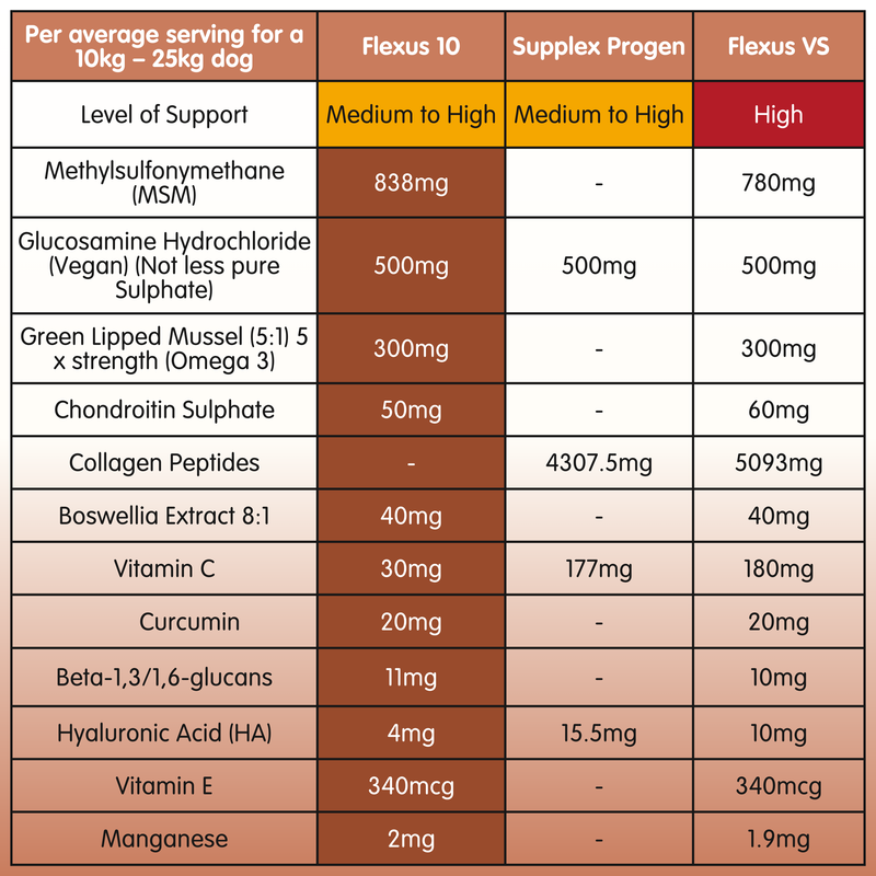 Supplex Progen | Dog Joint Supplement with Hydrolysed Collagen