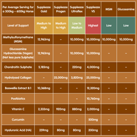 Mobileaze EQ | Bute Substitute for Horses