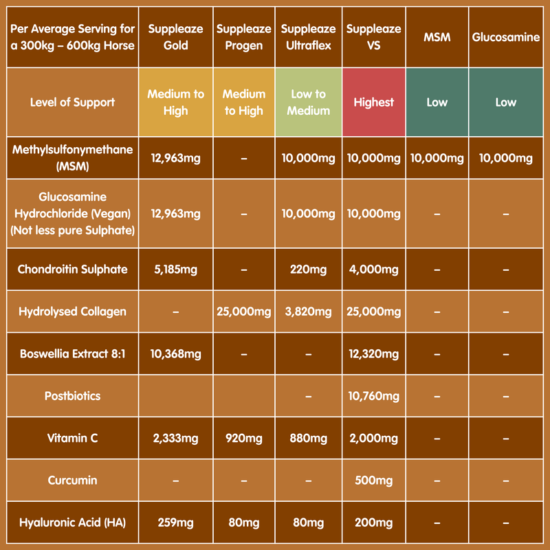 Mobileaze EQ | Bute Substitute for Horses