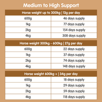 Suppleaze Gold | Horse Joint Supplement